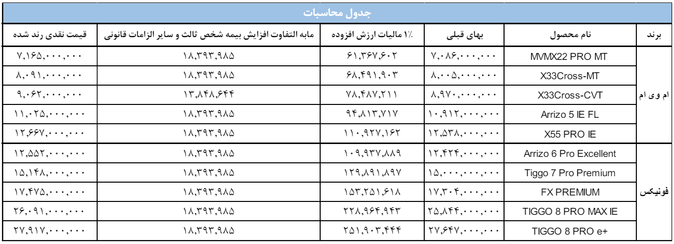 	 اعلام قیمت محصولات مدیران خودرو 